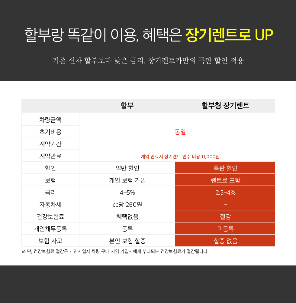 어차피 다 가짜 견적