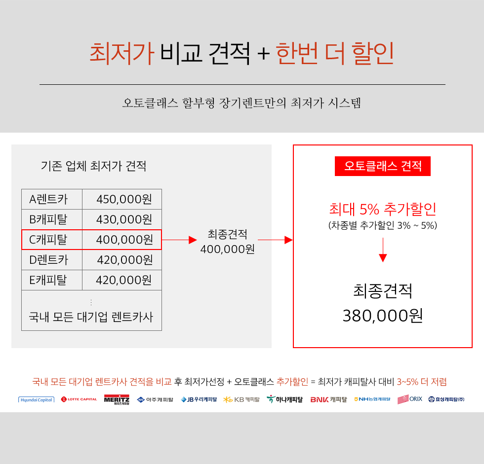 어차피 다 가짜 견적